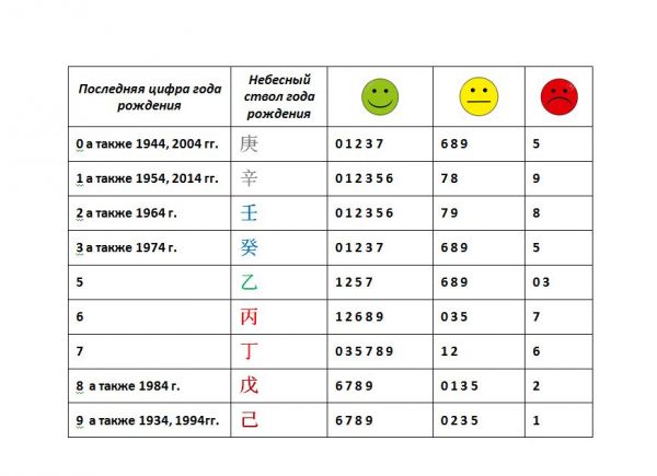 Таблица ноябрь