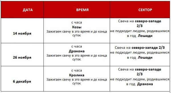 &laquo;Согревание Денежной звезды&raquo; в ноябре 2016