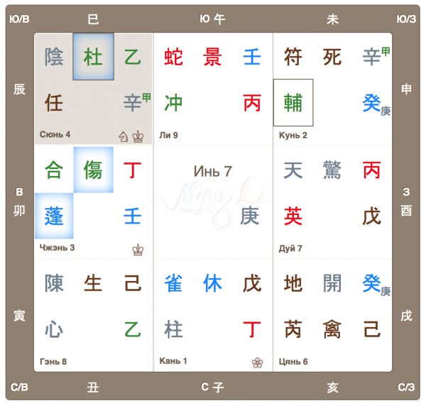Прогноз на март 2017 по Ци Мэнь Дунь Цзя