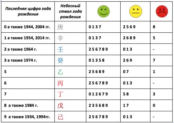 Таблица отношений апрель 2017