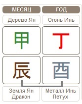 Прогноз на месяц Деревянного Дракона 05.04.2017 &ndash; 04.05.2017&nbsp;