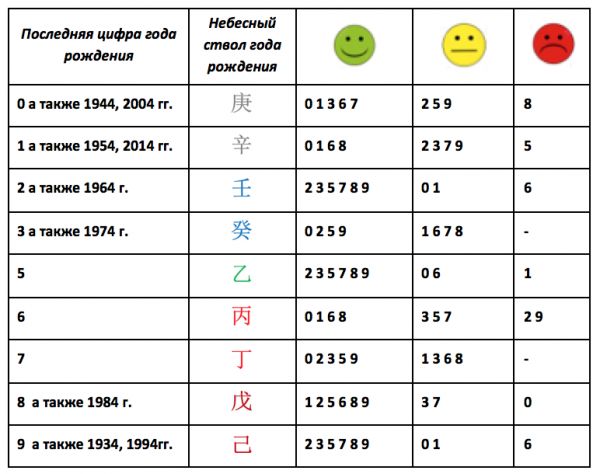 Таблица отношений Ци Мэнь на май 2017