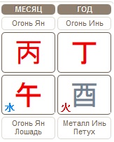 Прогноз на месяц Огненной Лошади 05.06.2017 – 05.07.2017