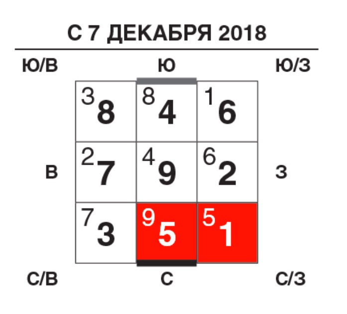 декабрь 2018